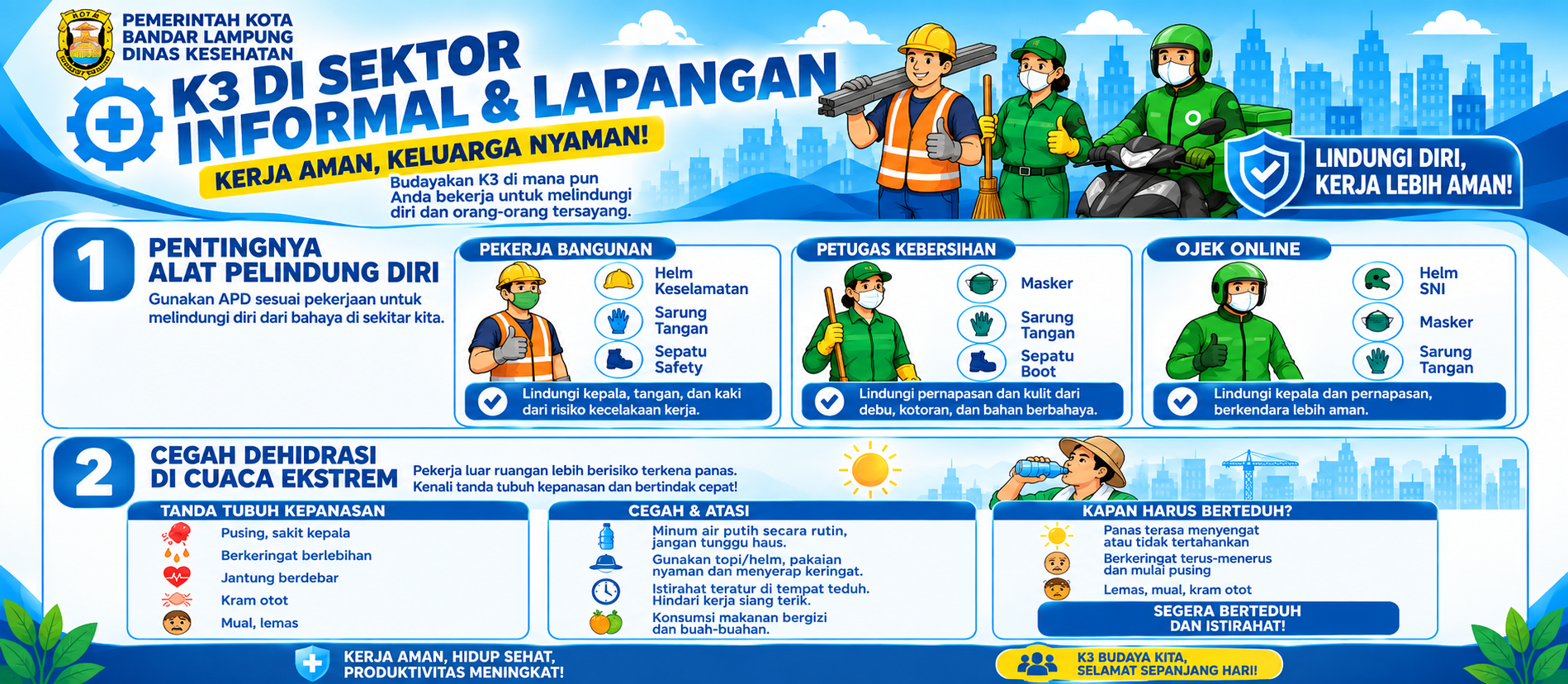 K3 di sektor informal dan lapangan. Kerja aman, keluarga nyaman
