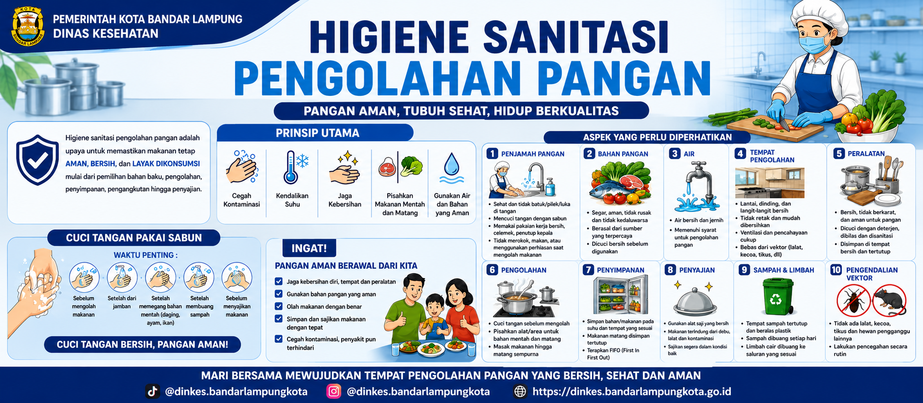Higiene Sanitasi Pengolahan Pangan