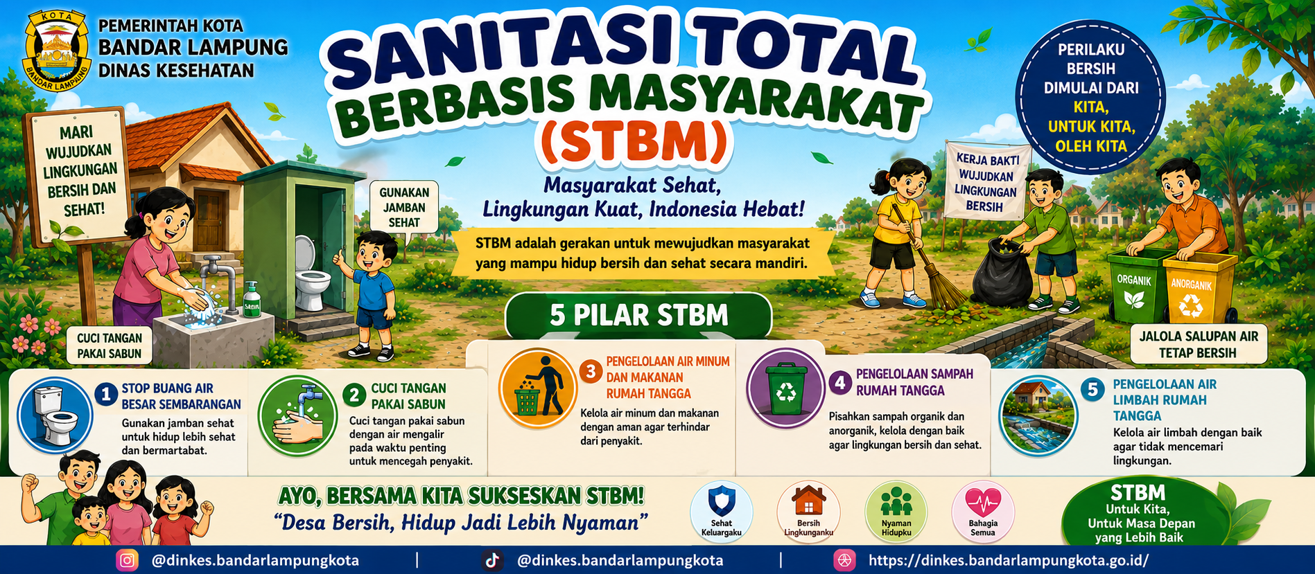 Sanitasi Total Berbasis Masyarakat (STBM) Masyarakat Sehat, Lingkungan Kuat, Masyarakat Hebat