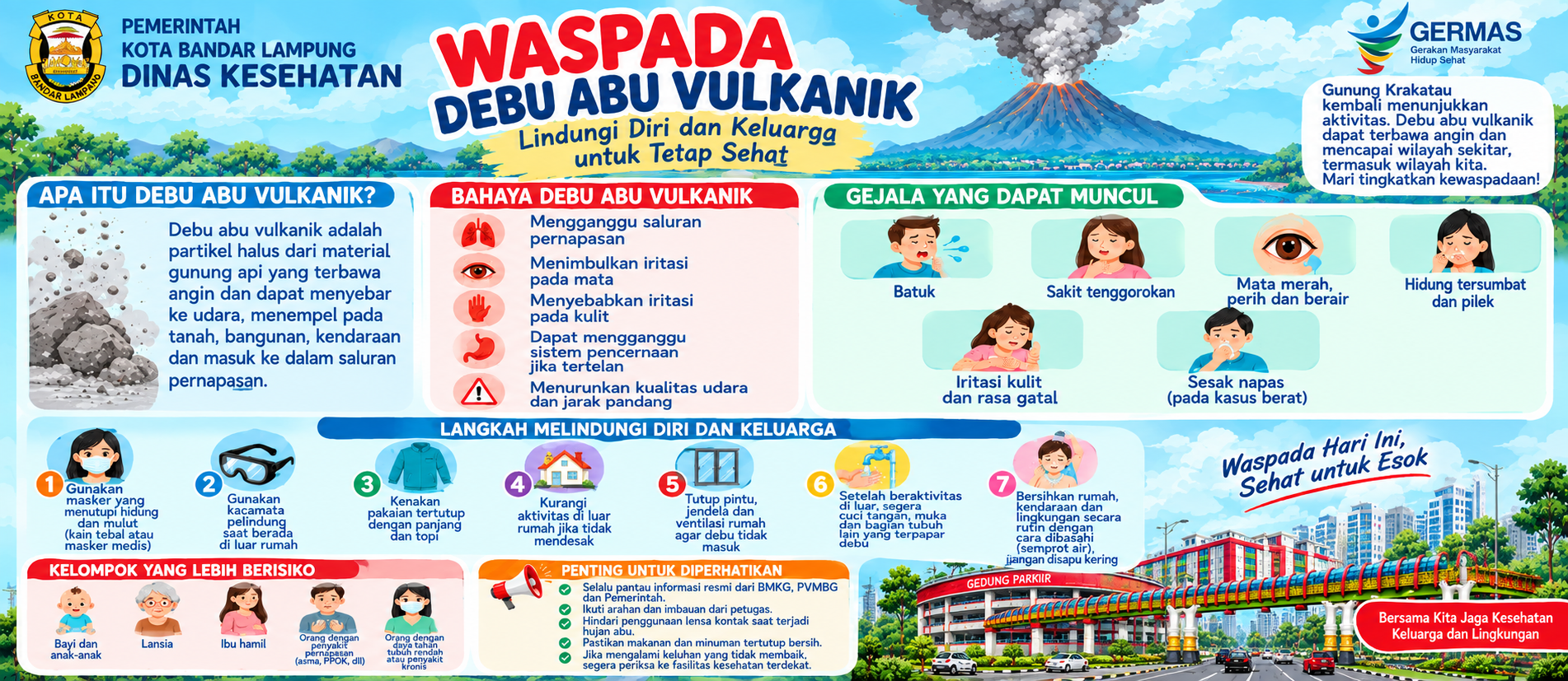 Waspada debu abu vulkanik. Lindungi diri dan keluarga untuk tetap sehat